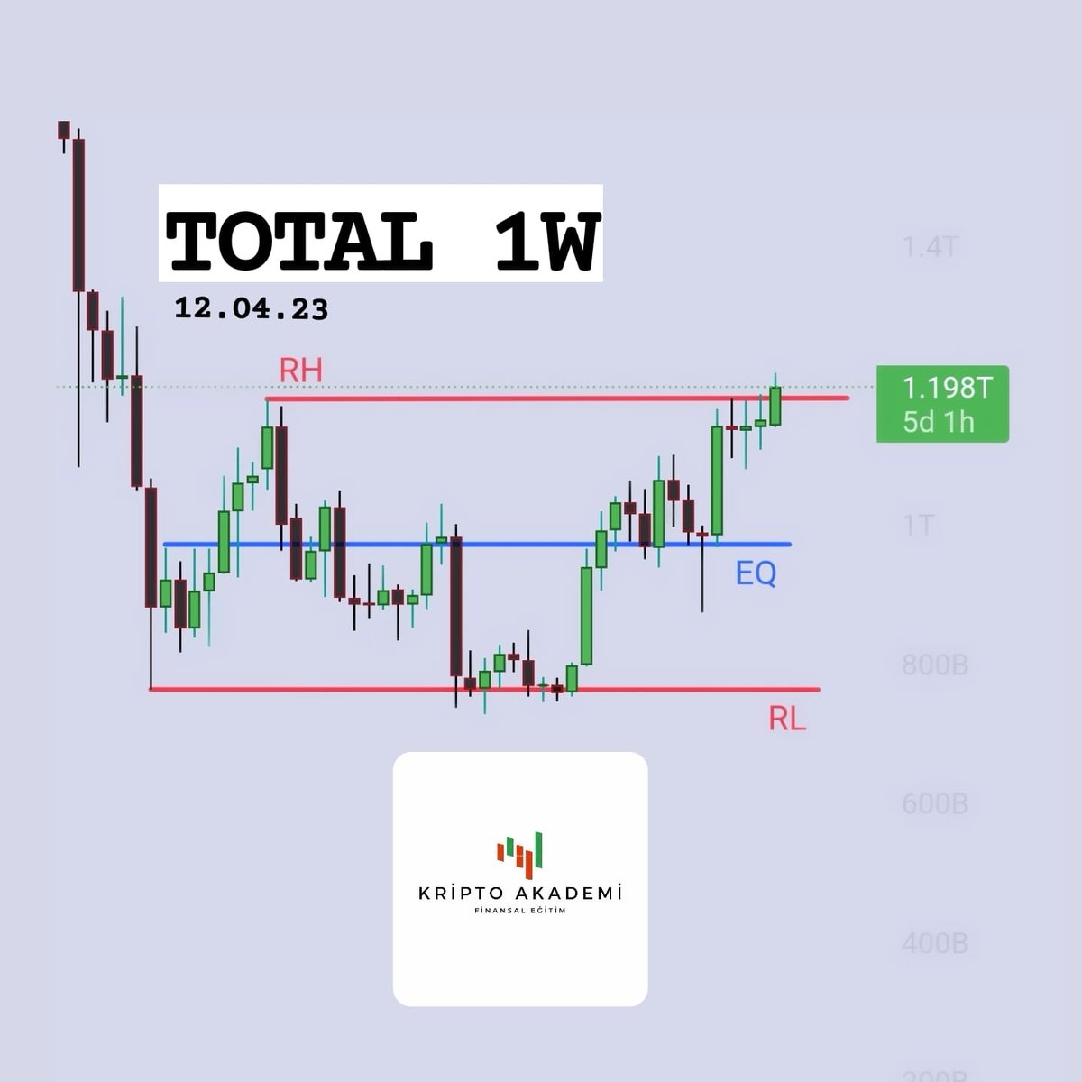 #totalmarket #total1 #Crypto