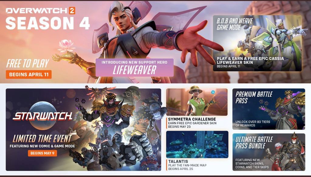 BeeMarcss's tweet photo. •SORTEO DE PASE DE BATALLA SEASON 4 🌸

Para participar:
- Like y Rt
- Seguirme @BeeMarcss 
-Seguir a @GearTorTV 
-Seguir a mi equipo @EsportsCelt 

Suerte a todos, el sorteo acaba el día 13, 2:00 p.m 🇲🇽

#Overwatch2 #CeltOnTop https://t.co/9Zbcpox9CF