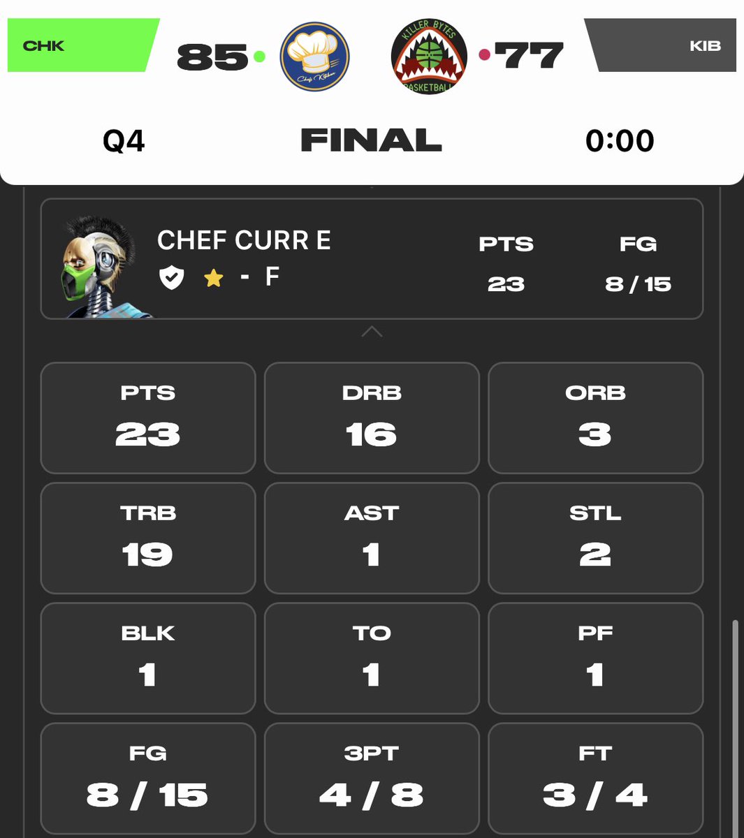 Det_Wolverines's tweet photo. We haven’t put up big #’s for todays challenge but Chef Curr E is still putting up some monster games to add to that @PlaySwoops All Star resume!
#Chef4AllStar #SwoopsAllStar #ChefCurrE #DoubleDoubleKing #DarlingofSwoops #Swoops https://t.co/Q96YRw46g3