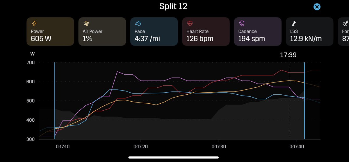 renewjeff's tweet photo. Short run this morning in the rain along river, with 4x200 intervals, last one all uphill. #renewrecreate #runtheday #makestryds https://t.co/6b1Vz413qQ