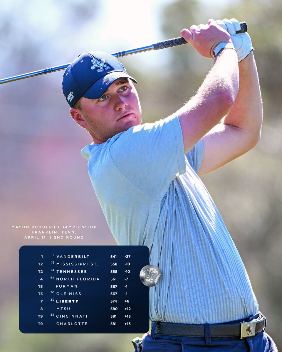 Barbin surges up leaderboard to pace Liberty during Day 2⃣ at the <a href="/MRudolphGolf/">Mason Rudolph</a> 

Barbin is currently T1⃣7⃣ at 1⃣-under par. 

📰 bit.ly/3o293oS