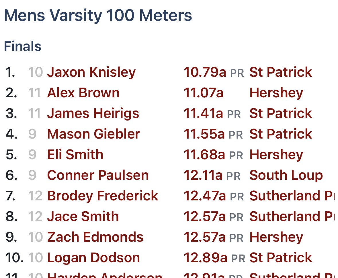 Mae Siegel and Jaxon Knisely had a field day in Hershey this evening!!

12.80 100m PR &amp; 37’ Triple for Mae

&amp; Knisely Runs 10.79/14.6 in the open 100 and 110H 

<a href="/quantumathltcs/">Quantum Athletics</a> athletes showing out AGAIN #fastliveshere