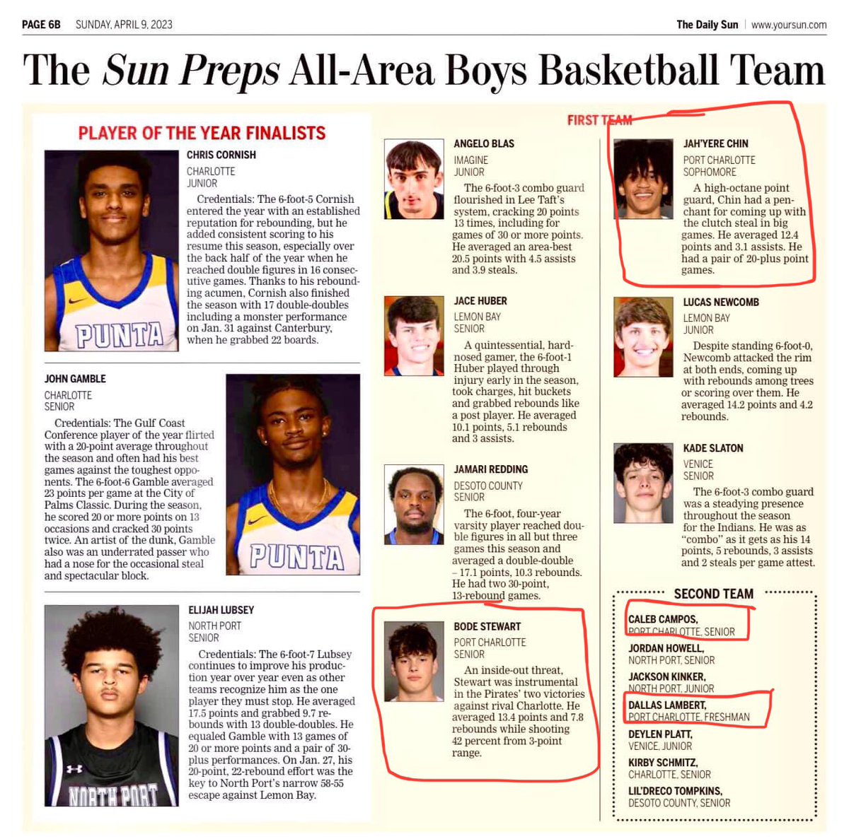 Congratulations to these <a href="/PCpiratebball/">PCHS Pirate Basketball</a> players on the <a href="/Sun_Preps/">Sun Preps</a> All-Area Boys Hoops Team. And to Head Coach Kip Rhoten just named Coach of the Year.