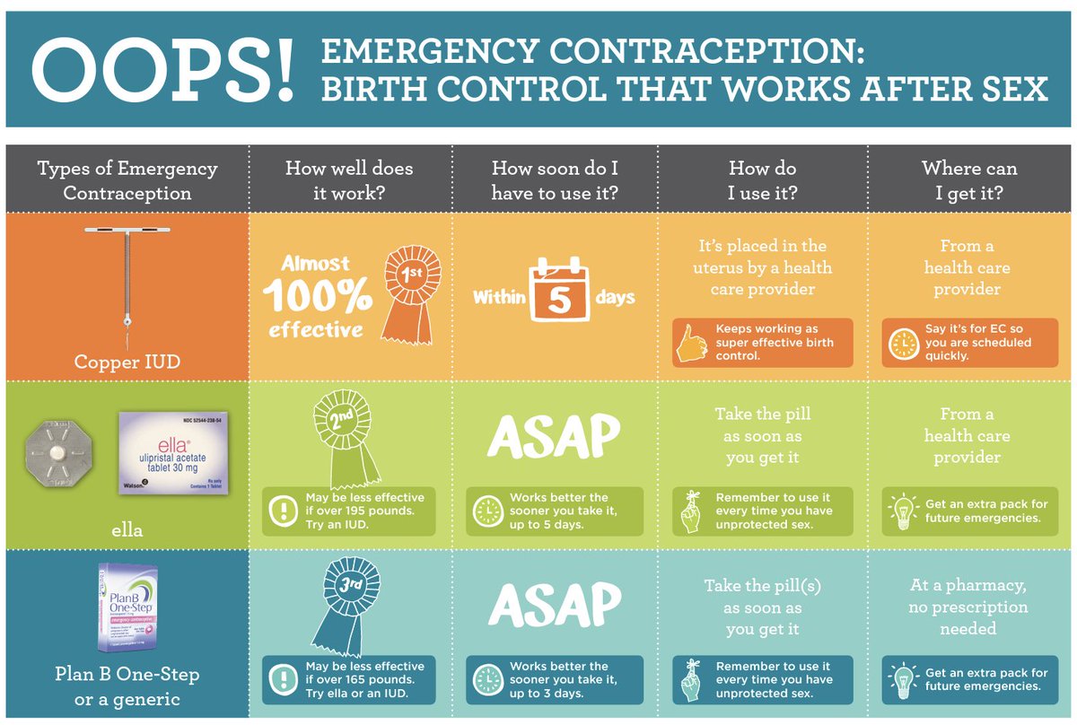 #EmergencyContraception Options msmagazine.com/2023/04/06/you… via @msmagazine