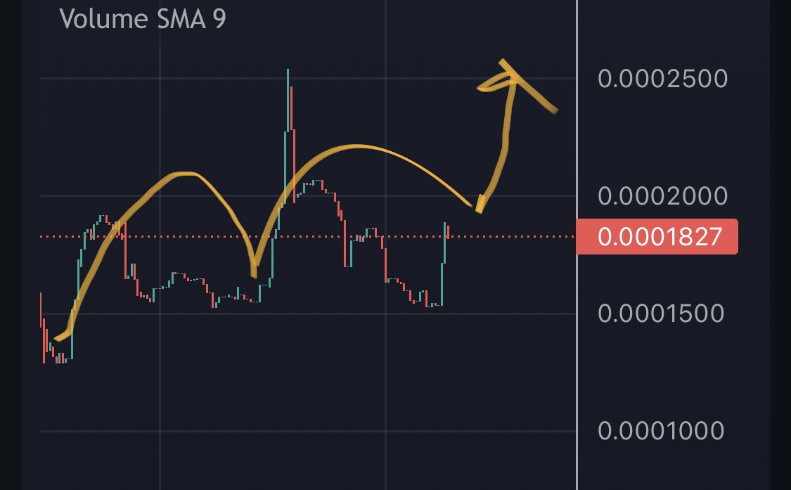 ItzNotKeurig's tweet photo. $elev @ElevatePAD I am smelling a breakout on the 5 min chart #ElevatePad https://t.co/p0OWUiXwst