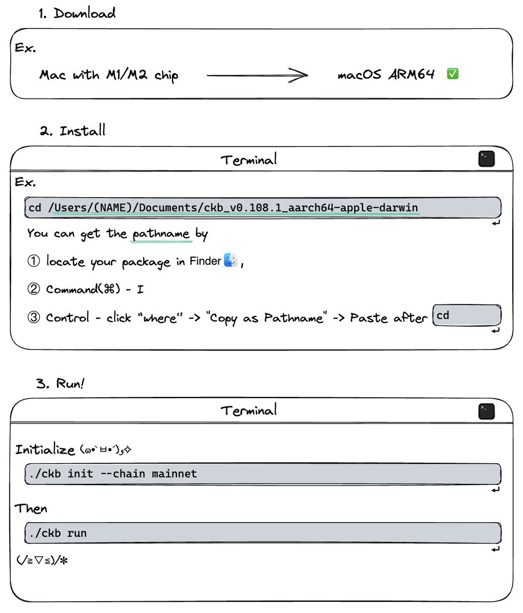 Contributing to true decentralization is as easy as 1-2-3!

☝ Download 
✌ Initiate your CKB node 
👌 RUN!

My cat does it purrfectly, keeping our network secure! 🐱💻🚀 

#blockchain #NationalPetDay