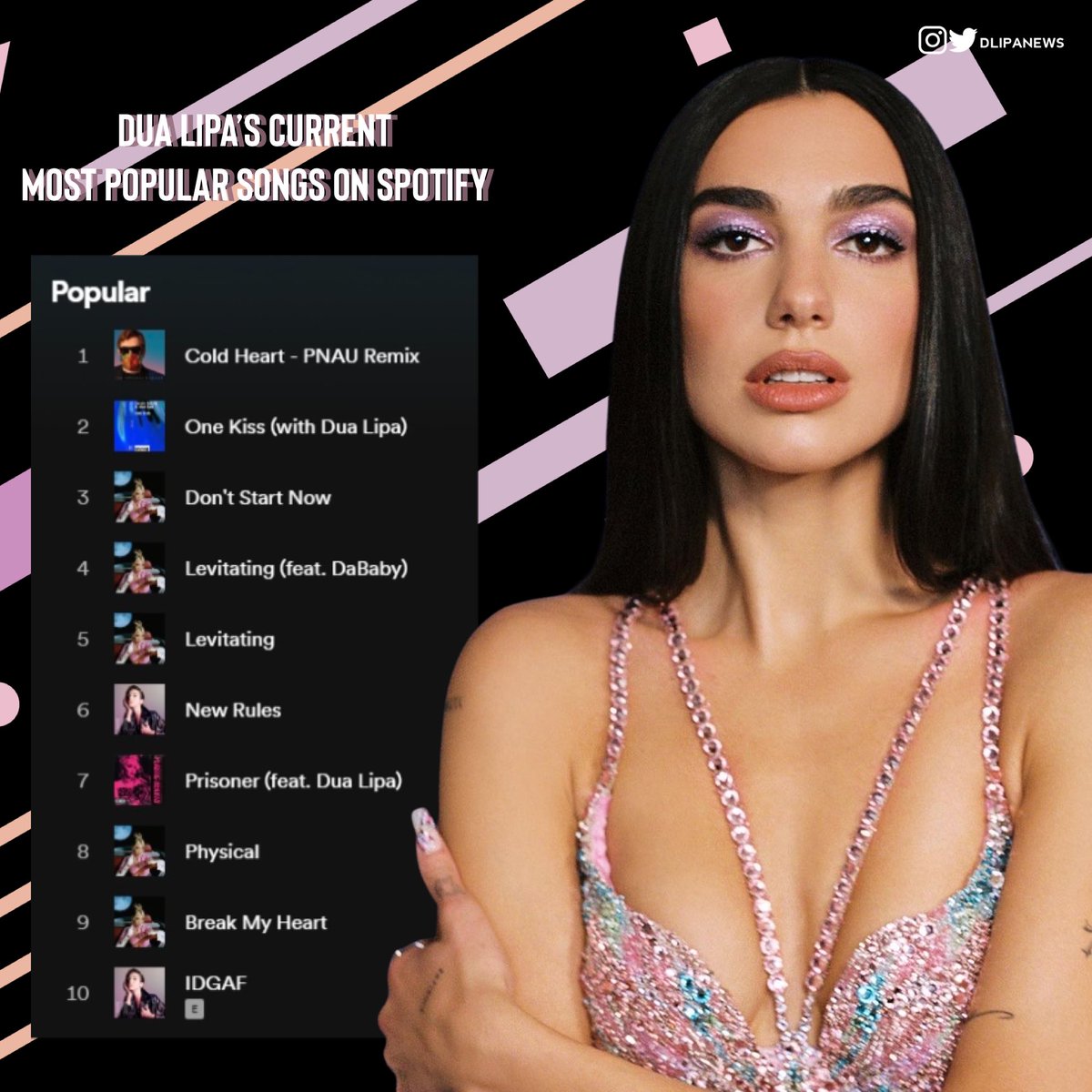 dlipanews's tweet image. Dua Lipa’s current most popular songs on Spotify!