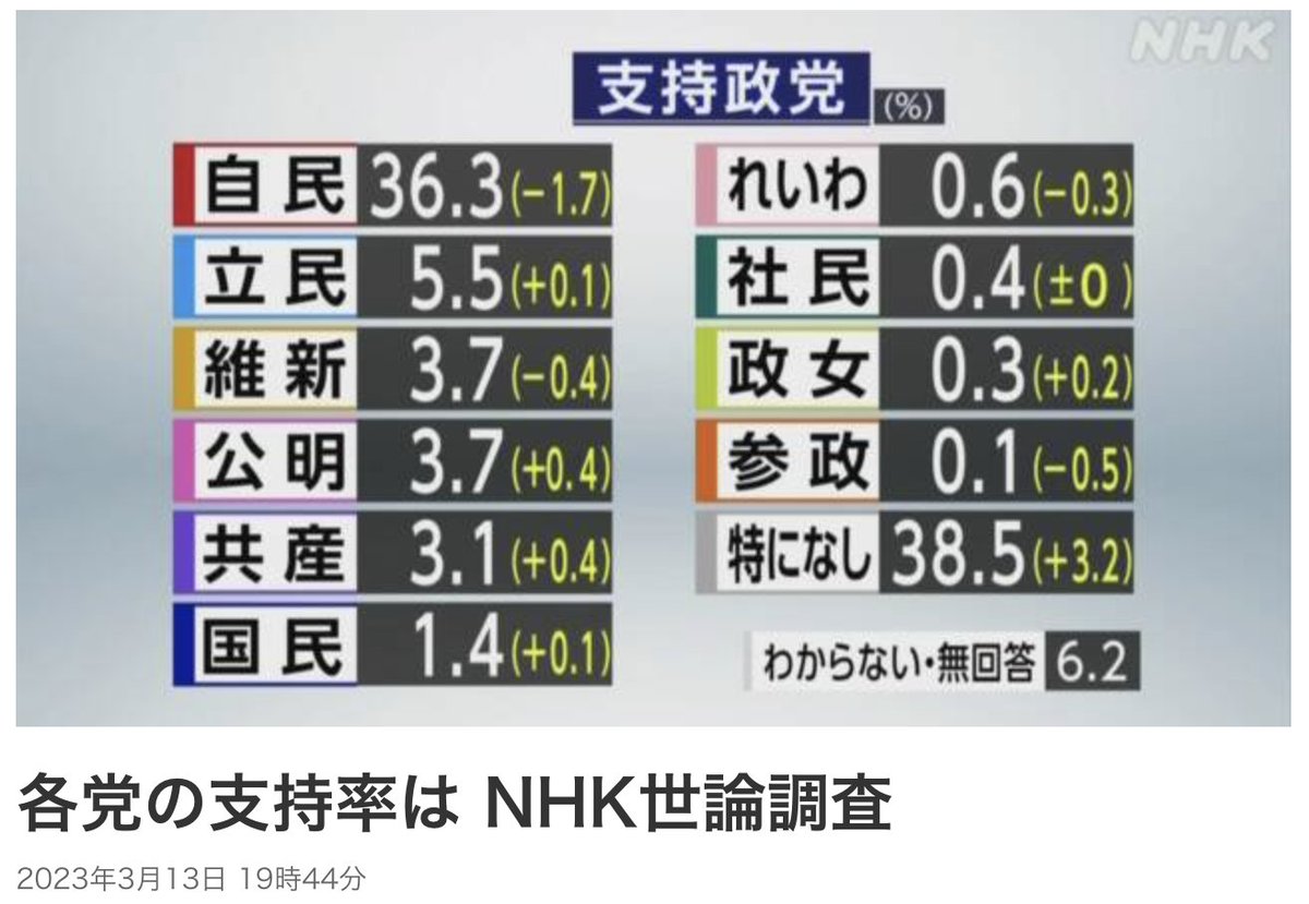 黒川あつひこ（つばさの党 代表） tweet media