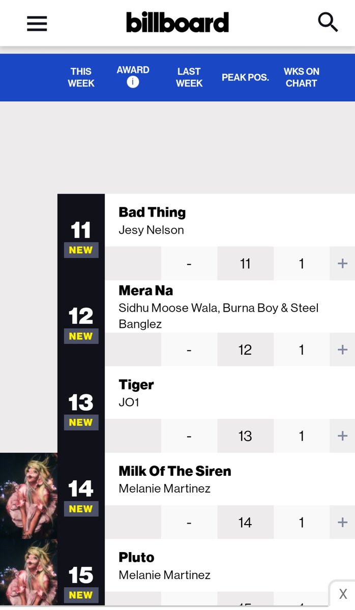 Punjabihitzz's tweet photo. Billboard  Hot Trending Songs
Sidhu Moosewala X Burna Boy  Steel banglez  feat 
"Mera Na"  (12)
 👑👑🔥

#SidhuMoosewala 
#BurnaBoy 
@steelbanglez https://t.co/0VEWD4jY5K