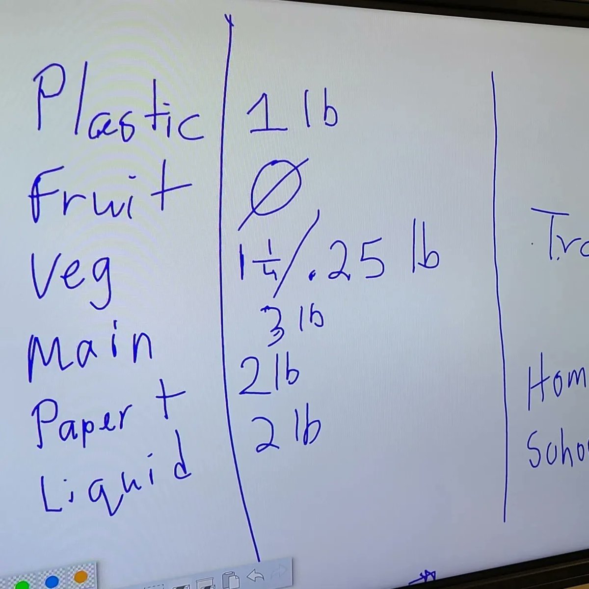 Our #foodwaste audit during #FoodWastePreventionWeek <a href="/savethefoodweek/">Food Waste Prevention Week</a> went well. Students <a href="/STrailMiddle/">Silver Trail Middle School - Home of the Mustangs</a> collected, sorted, and counted during #FWPW2023. Now, they have questions for school leaders.  @wwf @CECWeb  @sustainabilityteachersacademy
