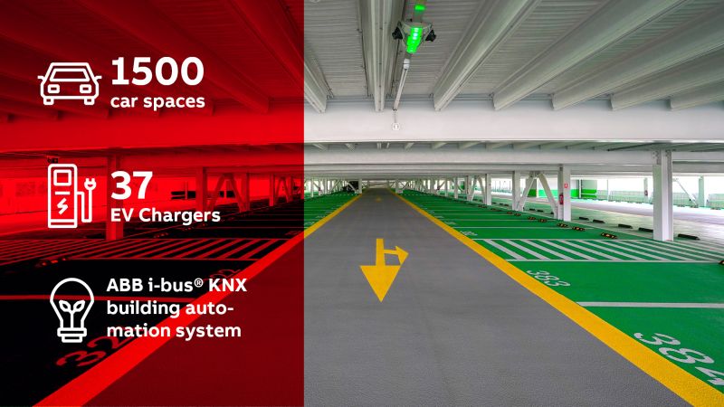 The Olimpia parking in Henri Coanda International Airport in Bucharest, Romania, has taken the next step in improving #userexperience and strengthening its environmental commitment.

Read more: to.abb/G7Wuf7SQ

#buildingautomation #KNX #evcharging #energysavings #ELAUABB