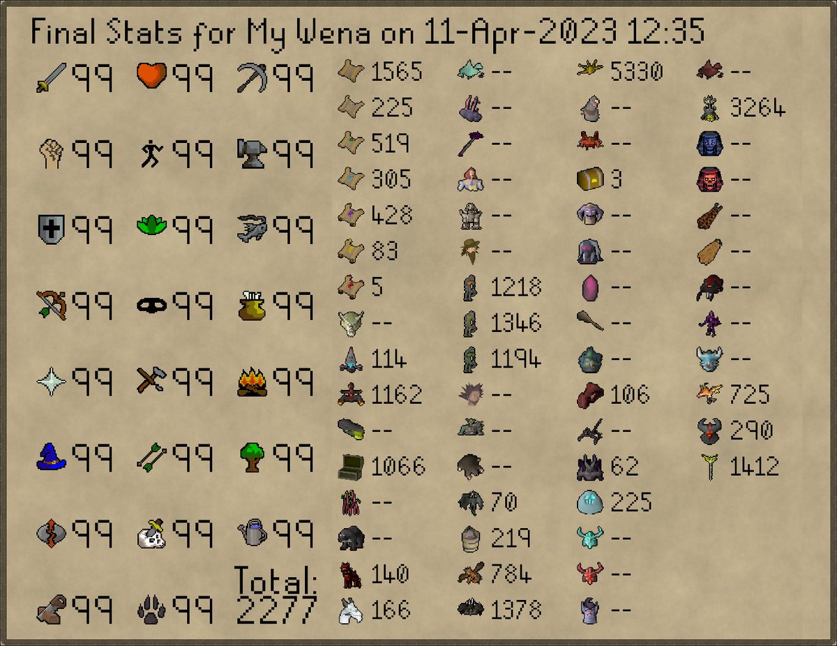 HCIMDeaths2's tweet photo. My Wena has died!
Rank 131 Overall with 435,678,553 XP
--
Rank 12 Abyssal Sire - 1162 KC
Rank 9 Daggannoth Prime - 1218 KC
Rank 11 Daggannoth Rex - 1346 KC
Rank 9 Daggannoth Supreme - 1194 KC
Rank 197 Hespori - 219 KC
Rank 23 Kalphite Queen - 784 KC https://t.co/6uWtfrI8I5
