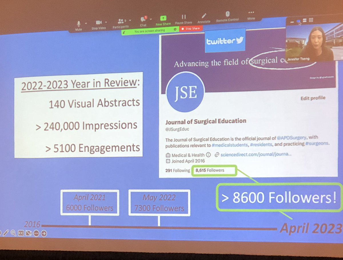 Many thanks to our @JSurgEduc Social Media Editor Jennifer Tseng for her leadership as she moves on to new challenges! #SEW2023