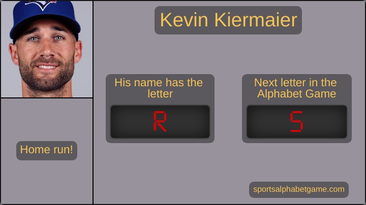 MLBAlphabetGame's tweet photo. Kevin Kiermaier just hit a solo bomb! #NextLevel

His name has the letter R. The next letter in the Home Run Alphabet Game is now S.

We have cycled through the alphabet 2 times in the 2023 season.

DET (3) @ TOR (3) 🔻5 https://t.co/cXHT76Gqlg