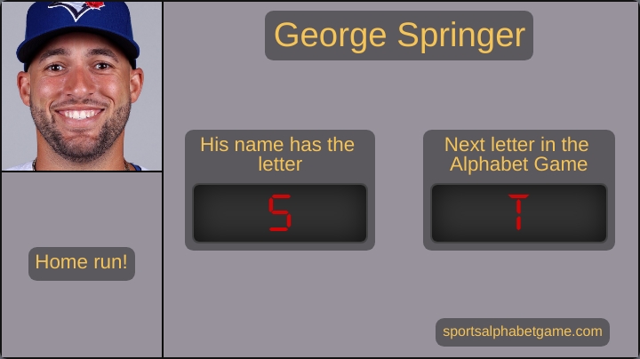 MLBAlphabetGame's tweet photo. George Springer just hit a solo deep fly! #NextLevel

His name has the letter S. The next letter in the Home Run Alphabet Game is now T.

We have cycled through the alphabet 2 times in the 2023 season.

DET (3) @ TOR (4) 🔻5 https://t.co/jJVBZOJUKq