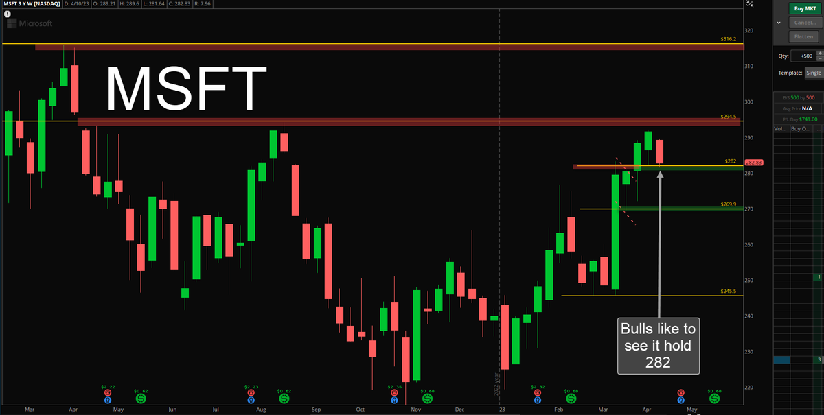 MommyTrades's tweet photo. #AAPL #AMZN #MSFT #NFLX -- Some high level views https://t.co/2rh3keZqLq
