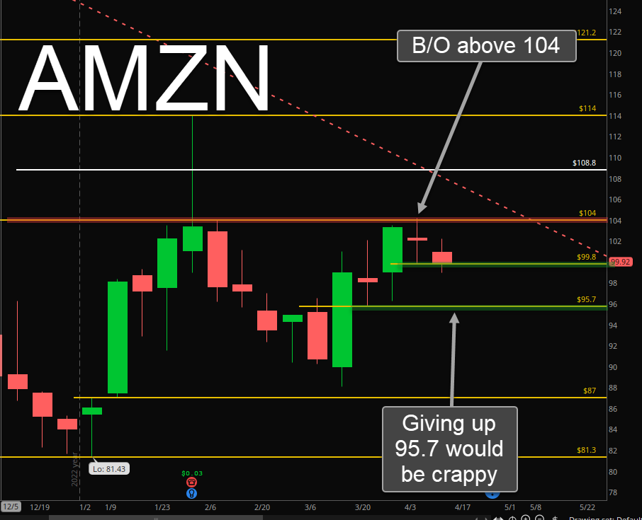 MommyTrades's tweet photo. #AAPL #AMZN #MSFT #NFLX -- Some high level views https://t.co/2rh3keZqLq