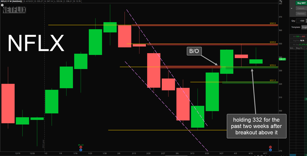 #AAPL #AMZN #MSFT #NFLX -- Some high level views