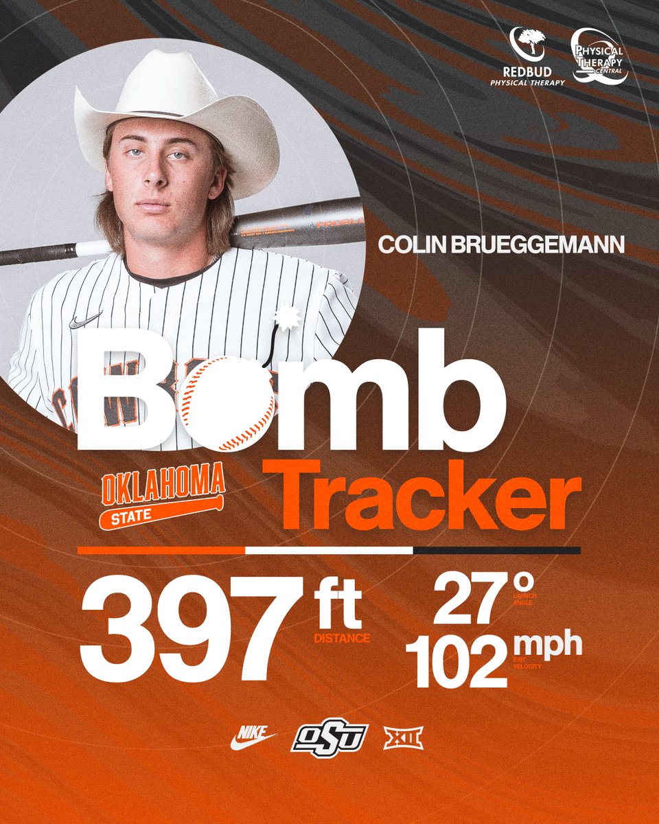 OSUBaseball's tweet photo. 1st HR as a 🤠 for @colinbrueggeman 

#OurStandard #GoPokes | @RedbudPTOK @ptcentralok https://t.co/mKF7jpl3et
