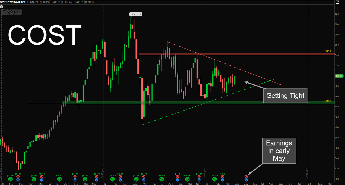 MommyTrades's tweet photo. #QQQ #TSLA #COST #NVDA - High level views ! https://t.co/LbSPC384Wi