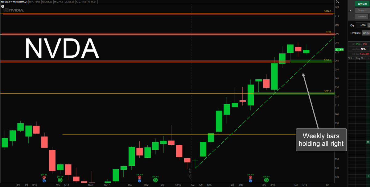MommyTrades's tweet photo. #QQQ #TSLA #COST #NVDA - High level views ! https://t.co/LbSPC384Wi