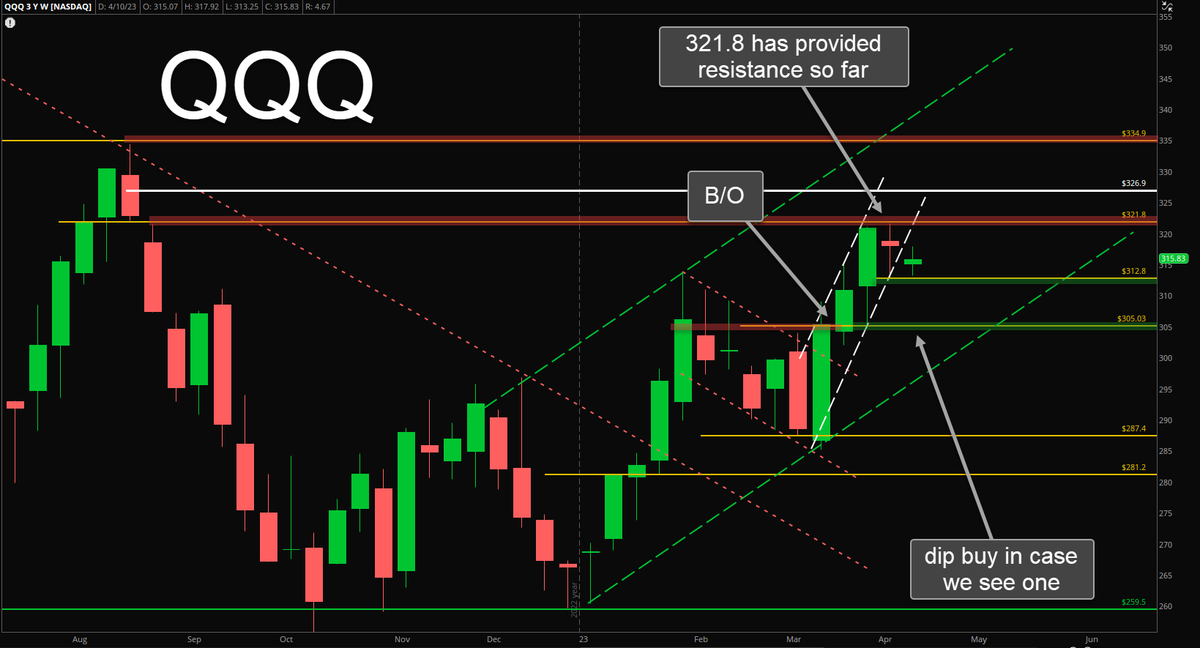 MommyTrades's tweet photo. #QQQ #TSLA #COST #NVDA - High level views ! https://t.co/LbSPC384Wi