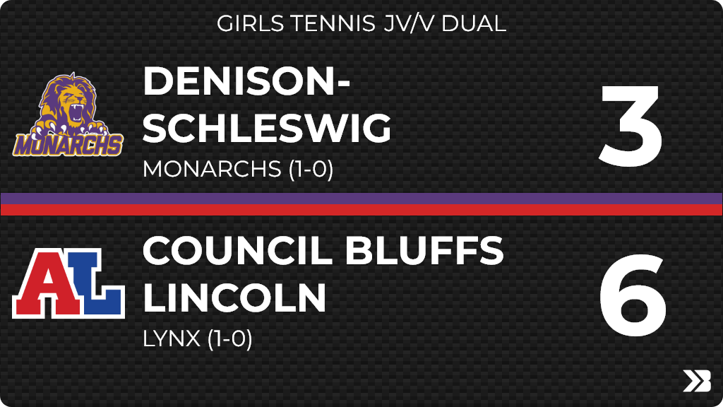 Girls Tennis (Varsity) Score Posted - Denison-Schleswig Monarchs lose to Council Bluffs Lincoln Lynx 6-3. gobound.com/ia/ighsau/girl…