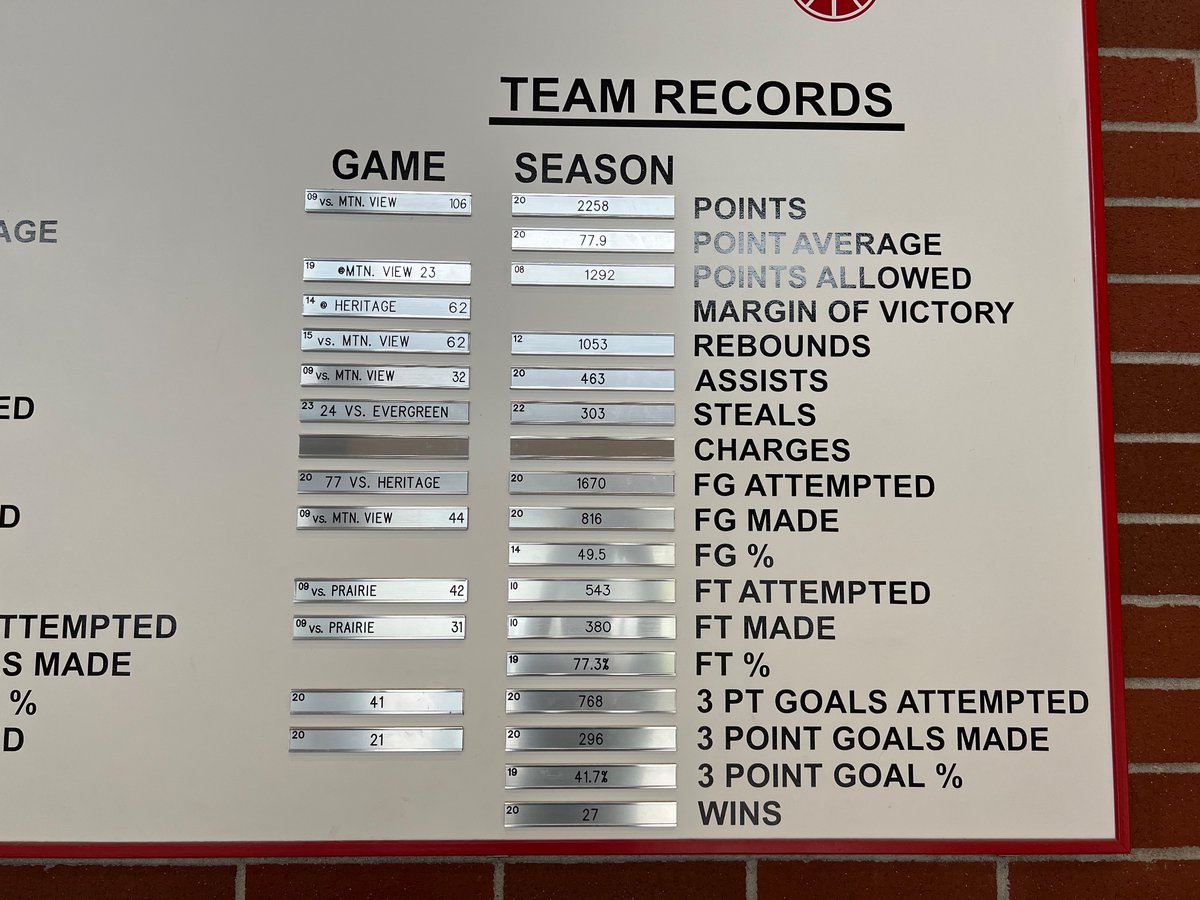 UHS Titan Hoops tweet media