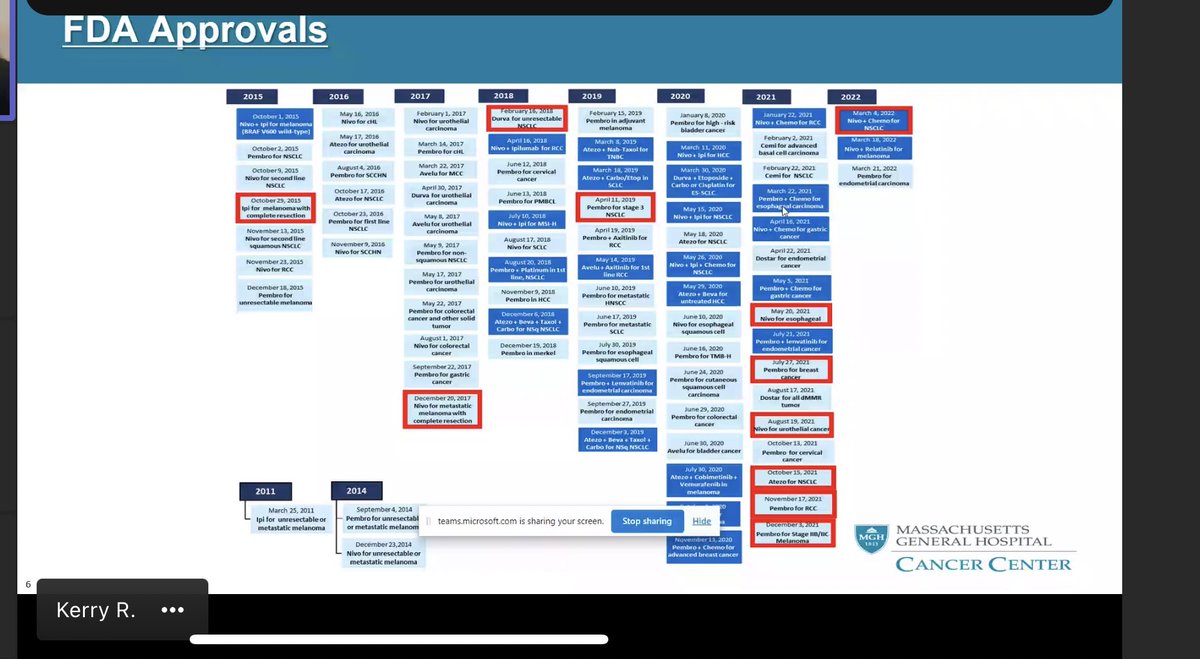 A huge thank you to @kreynoldsMD @MGHCancerCenter who gave an absolutely amazing lecture today on #irAEs at the @OSUCCC_James  #SSCBC Conference Series this am #IO #Rockstar #WomenInMedicine  @HemOncWomenDocs 👏