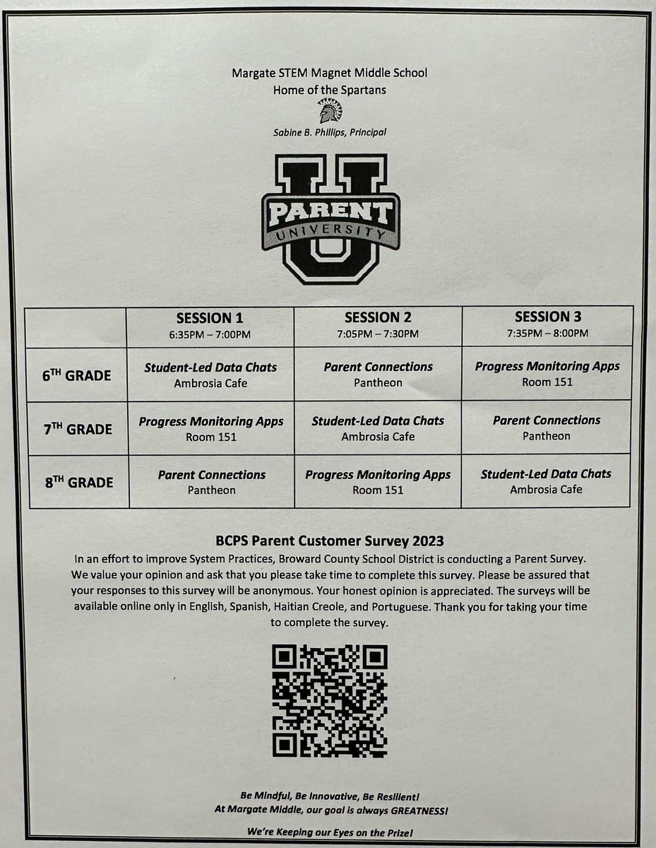 Aloha_Fernandez's tweet photo. Parent University was a success ๐๐ฝ First, thank you to our faculty and presenters for your support in putting an amazing event together๐๐ Shoutout to our Spartans for leading their own data chats with their parents ๐๐ฝ #MMS #DataChats #SpartanGreatness #MakingGains https://t.co/ODZr8IEXId