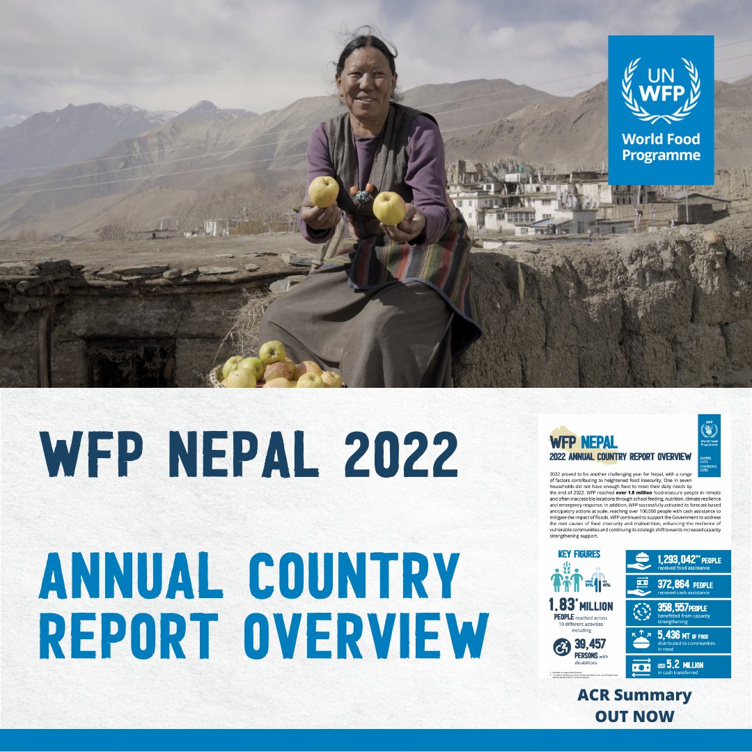 WFP_Nepal's tweet photo. A snapshot of the #AnnualCountryReport2022 for🇳🇵 is now available online! 

Learn how we reached out to 1.83 million people across the country through a range of programs aimed at #saving &amp; #changing lives.

For more info, check out the link below: 

👉 https://t.co/BwdnvK8PTW https://t.co/LiwkKSssfL
