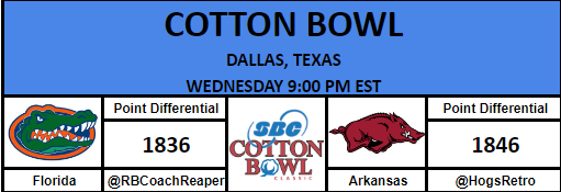 RBCDLPostSeason's tweet image. Cotton Bowl - @RBCoachReaper vs. @HogsRetro