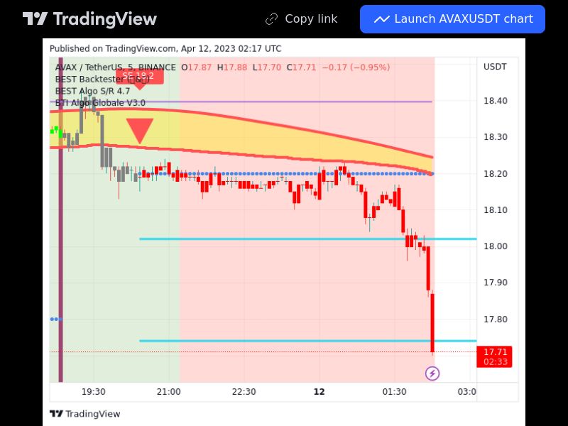 TradingView trade AVAX 5 minutes 