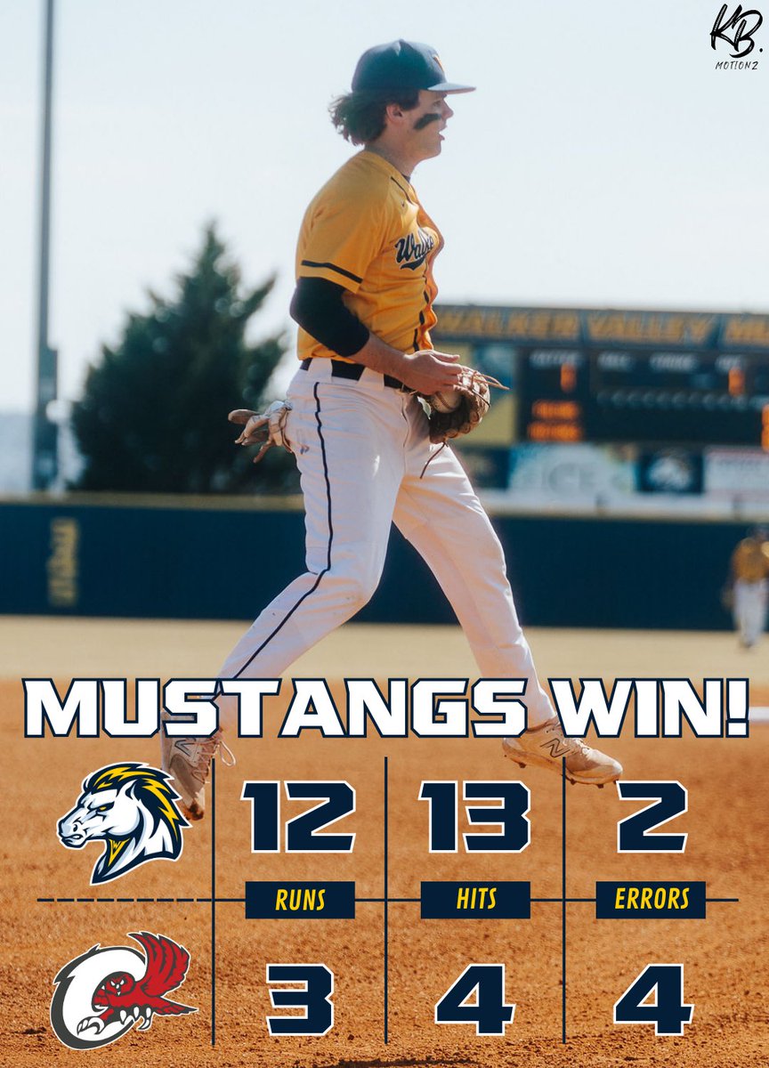 walkervalleybsb's tweet photo. Bats get hot tonight and secure the Mustangs DUB! Landon Franklin and Felipe Castellanos had 3 hits and 2 hits respectively. Parker Minnix with 3 ribbies. And Braxton smith continues to shove on the mound to get the W. https://t.co/47akTXi2Ci