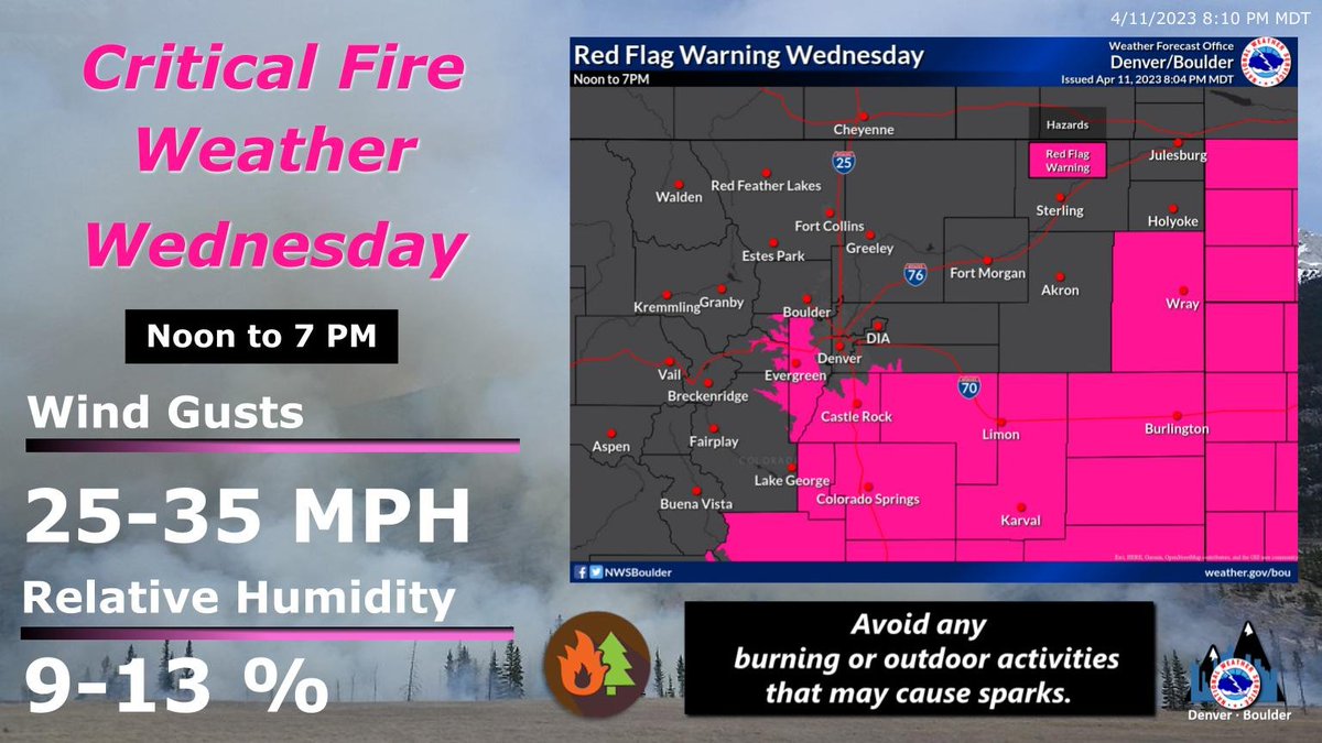 NWSBoulder's tweet photo. Warm weather with low relative humidity and gusty winds will lead to critical fire weather conditions on Wednesday. Please avoid outdoor burning and doing any activities that may create sparks. #COwx https://t.co/xrKN4iZ8X7