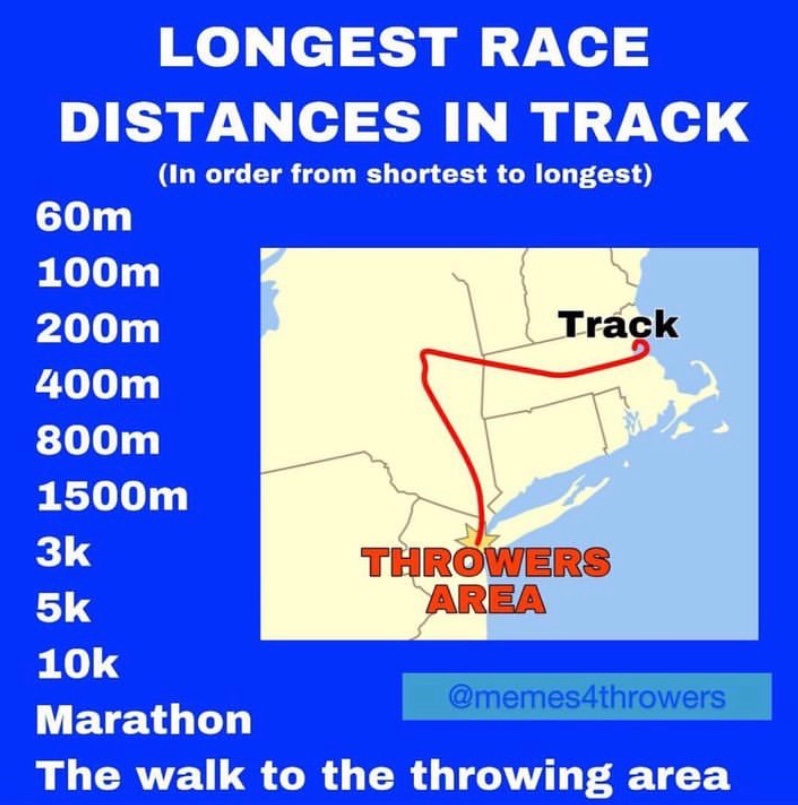 <a href="/ThrowersUni/">Throwers Universe</a>