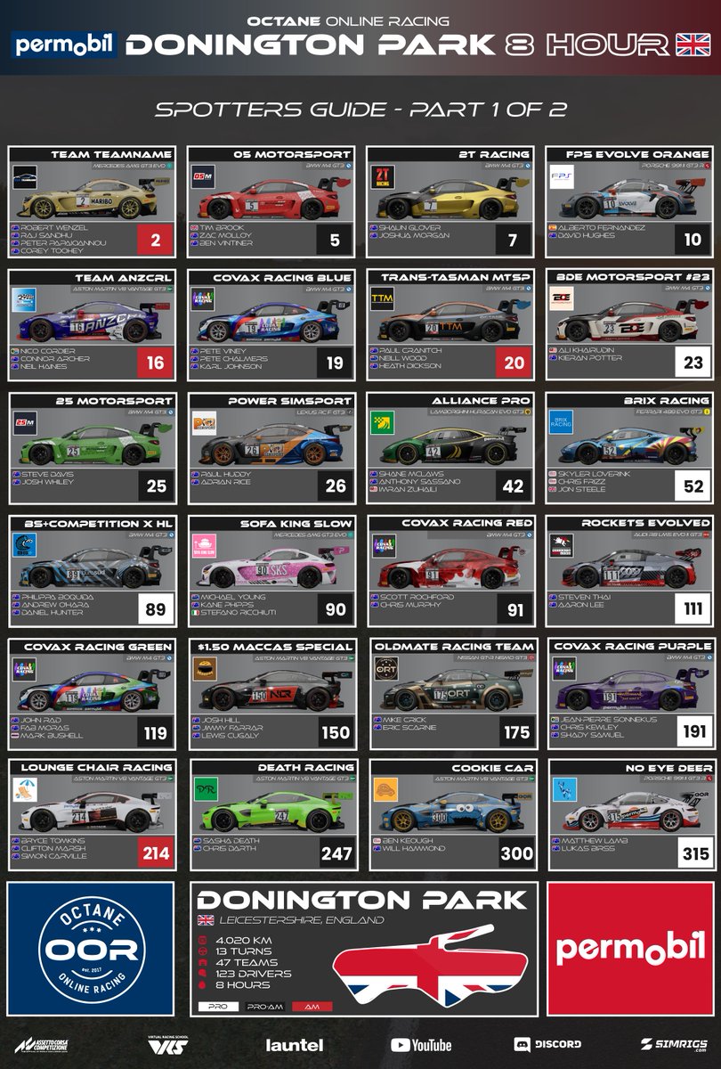 raceoctane's tweet photo. Win a copy of the latest upcoming ACC 2023 DLC by...

- Giving our Twitter account a follow.
- Liking this Tweet.
- Retweeting this tweet with the car number of your favourite livery.

Winner will be plucked at random during Saturday's @PermobilGlobal Donington 8 Hour! https://t.co/GhIRm250I0