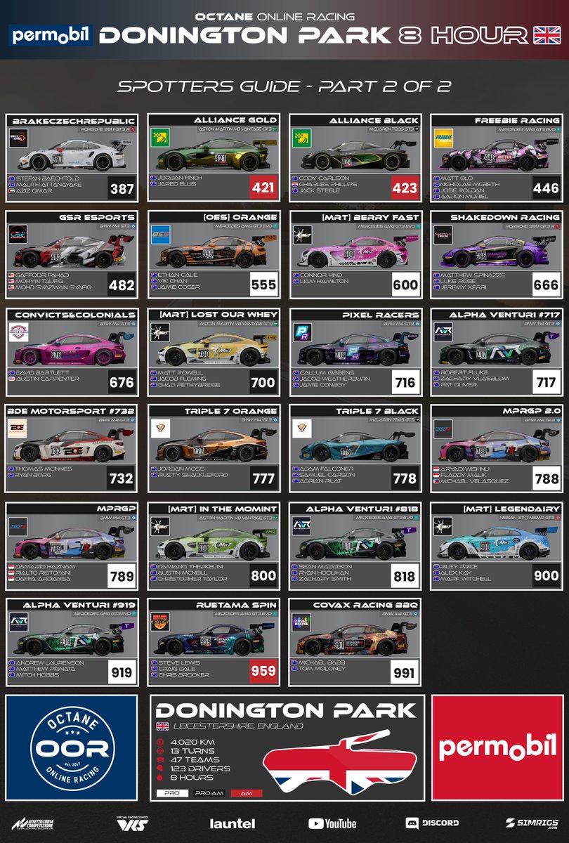 raceoctane's tweet photo. Win a copy of the latest upcoming ACC 2023 DLC by...

- Giving our Twitter account a follow.
- Liking this Tweet.
- Retweeting this tweet with the car number of your favourite livery.

Winner will be plucked at random during Saturday's @PermobilGlobal Donington 8 Hour! https://t.co/GhIRm250I0