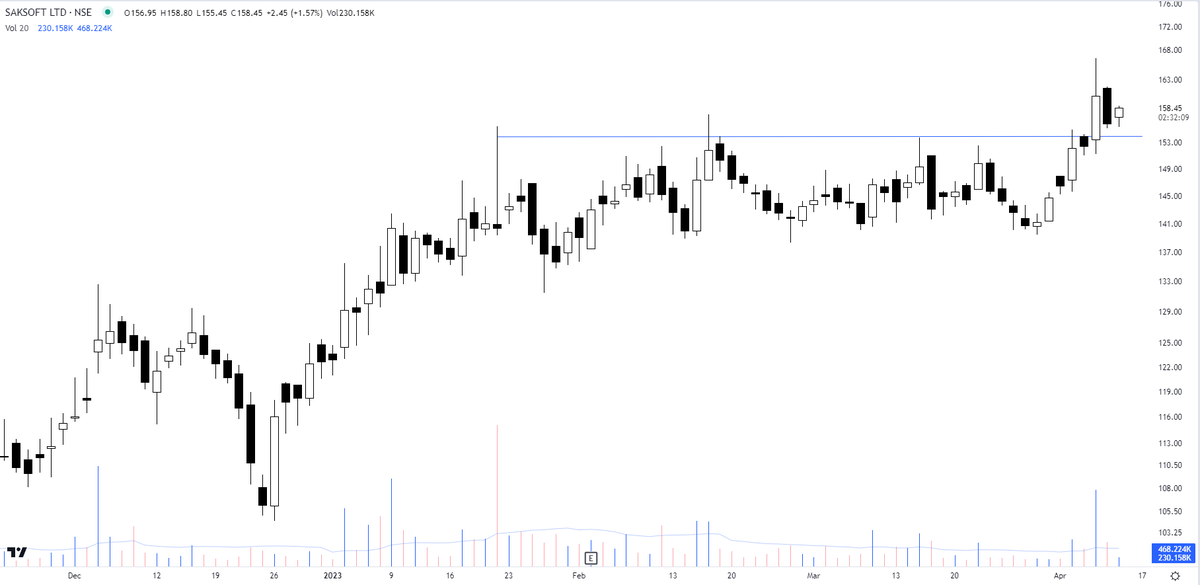 For Your View Meaning