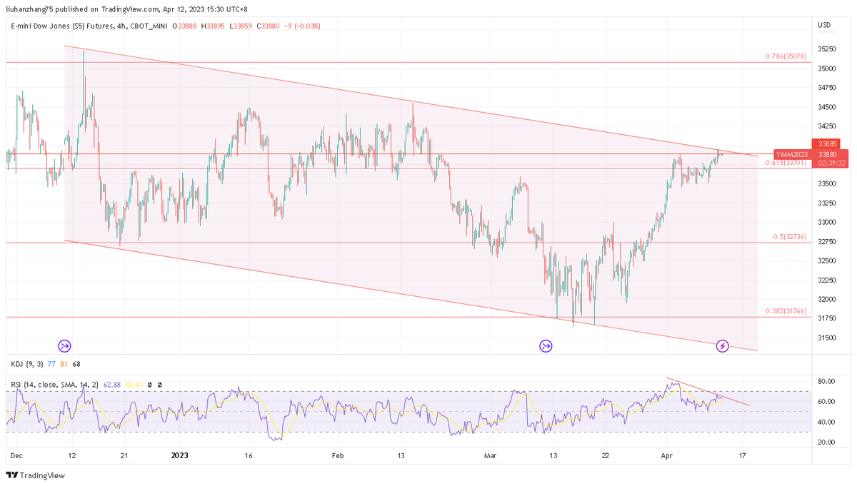 Dailyfx Chart Patterns Leona Liu_DailyFX (@LeonaLiu_DFX) / Posts / X