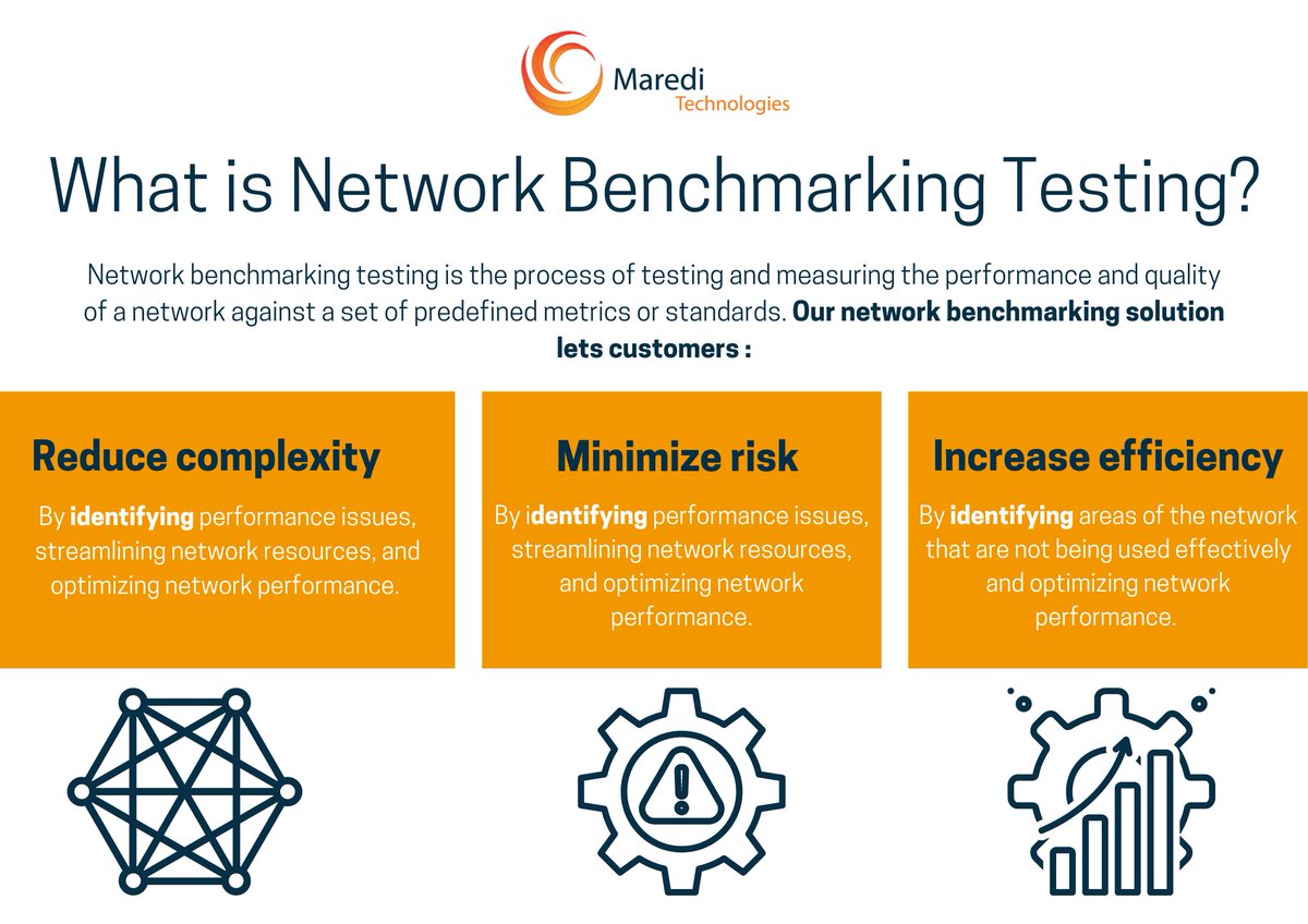 Maredi_Tech's tweet photo. Is your network performing at its best? Find out more about our benchmarking testing services! #MarediTech #YourICTPartnerOfChoice #Networkbenchmarkingtesting #networkbenchmarking #networkoptimization https://t.co/YuV2zHOKgO