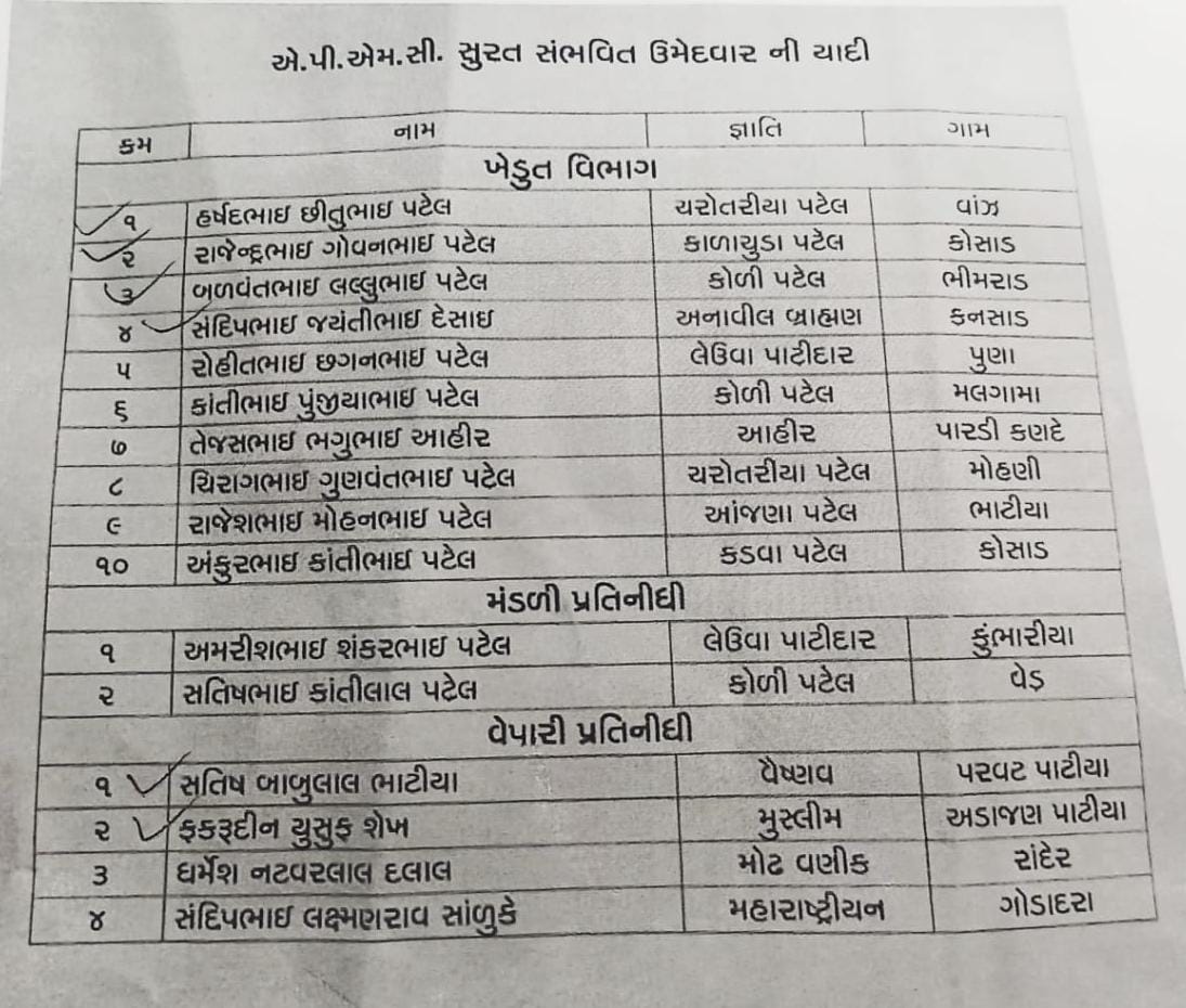 Dilip Patel દિલીપ પટેલ tweet media