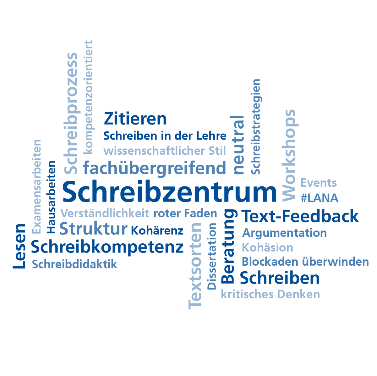 fernunihagen's tweet photo. Tipp: Egal, ob es um Zitation, Duktus, Zeitplanung oder Schreibblockaden geht – die Kolleg:innen im #FernUni-Schreibzentrum machen euch fit für akademisches Schreiben! Die Workshops sind kostenlos, digital &amp; alltagstauglich. Schaut mal rein👉 https://t.co/4NoUXymkuU #studyFIT https://t.co/tRLoWldqnD