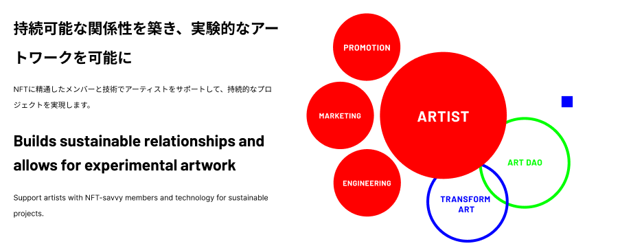 Transformartxyz's tweet photo. TransformArtは
 チームでNFTアートを開発するプラットフォームでもあるんです👀

作品作りは単発のプロジェクトで終わらず
中期的な展開も一緒に考えていきます🤔🙌

さらに、ゆめみのエンジニアが並走しながら開発をサポート！アーティストの創作活動の後押しをしていきます🏃🏃

#TransFormArt #NFT https://t.co/HE2MCwRiJV