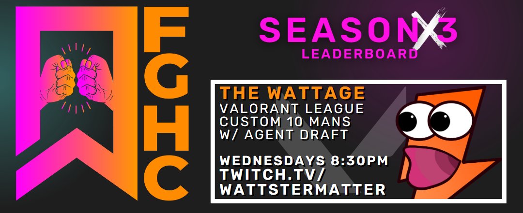 WattsterMatter's tweet photo. FRIENDLY GAMES HOUSE CUP WEEK 3

Format: Agent Draft
Start time: 9pm AEST (Sydney time)
Stream starts: 8pm

8pm: Just Chatting, Patch Changes, how to earn FGHC points and more
8.20pm: Cooked or Cracked
8.45pm: DEATHMATCH FOR FGHC POINTS!!
9pm: Game 1
10pm: Game 2

Twitch in Bio! https://t.co/mLxKAC4bUx