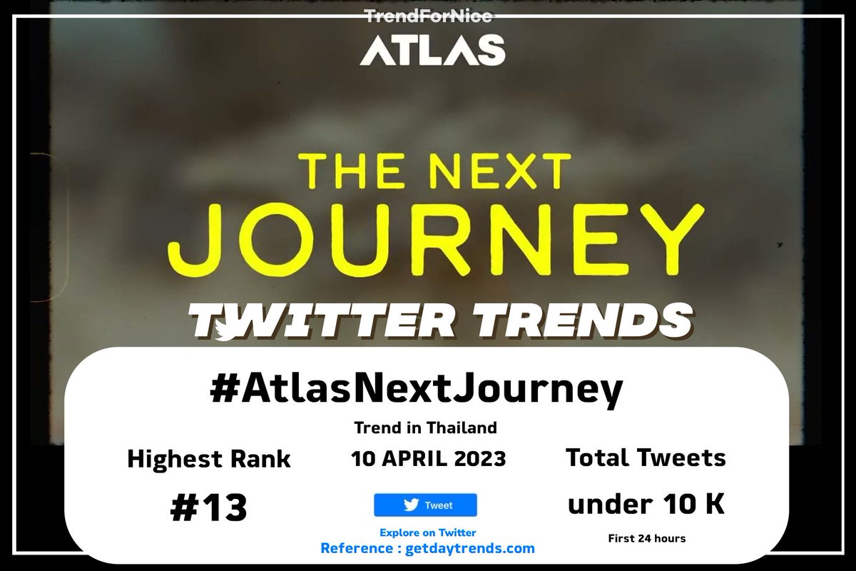 TrendForNice's tweet photo. 🚂 สรุปเทรนด์ทวิตเตอร์ 📊
• Date : 10.04.2023
• Hashtag : #AtlasNextJourney
📈Highest rank at #13 | Thailand 🇹🇭
• Under 10 K Tweets | First 24 hours
ขอบคุณทุกคนที่มาร่วมใช้แฮชแท็กด้วยกันนะคะ 🤍 มารอการเดินทางครั้งใหม่ของแอทลาสกัน :)
#TrendforNice 👾
#NiceATLAS
#ATLAS_TH https://t.co/AVuDaw3QA0