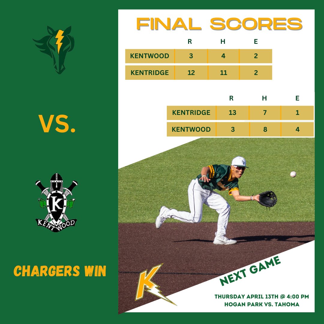 Kentridge Baseball tweet media