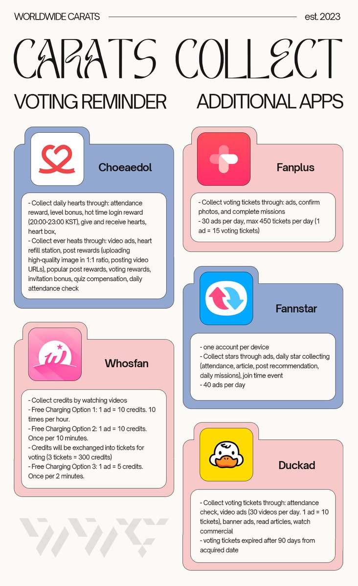 WorldwideCarats's tweet photo. [VOTING] Carats Collect - Voting Reminder

Don’t forget to download these apps and collect! Let’s prepare well for #FML 🔥

#SEVENTEEN #세븐틴 @pledis_17 https://t.co/MghgdnZd5L