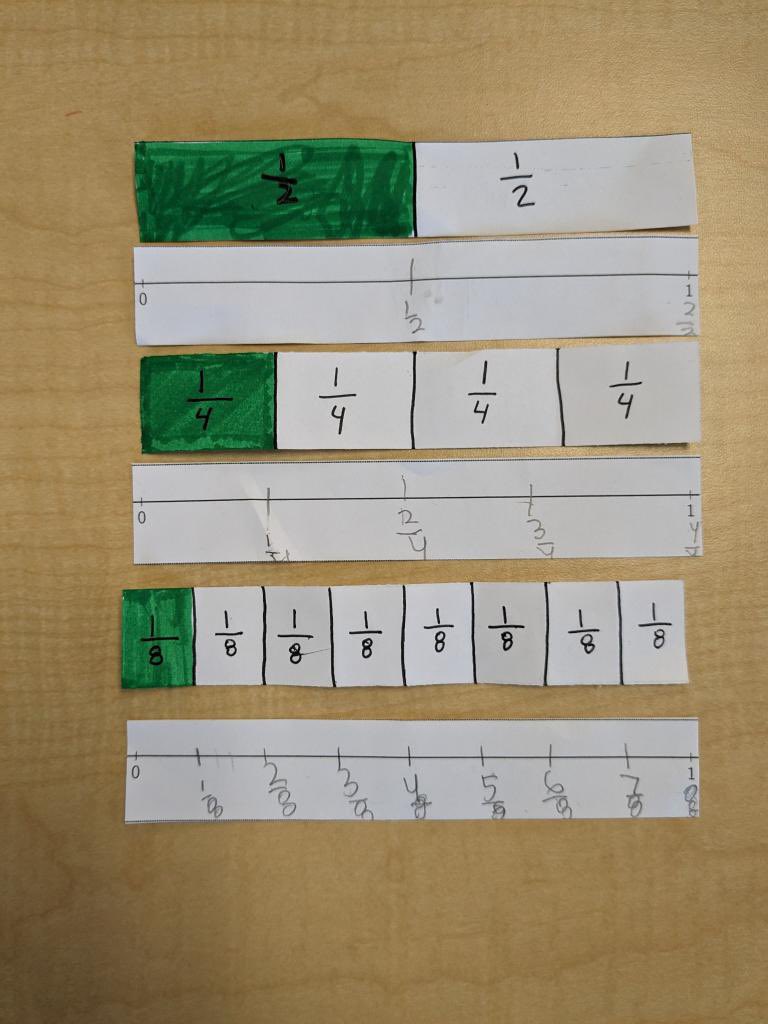 Working on labeling fractions on a # line! #studentswithdisabilities @jody_guarino @DrakeJcdrake1 @joanna_hayman6 @BerkeleyEverett @smt_williamson @msperling777 @MichelleCente16 @mathematize4all @UCLAMathProject @CAMathCouncil @Barrie18498311 @DrCantu14 @bholden86 @YehCathery