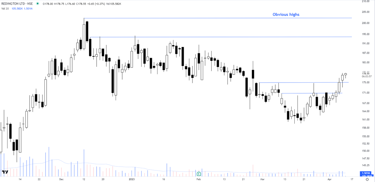 The Chartist On Twitter Redington What Is The Definition Of A the-chartist-on-twitter-redington-what-is-the-definition-of-a